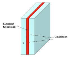 gelaagd glas bestellen? | Glaswebwinkel.be